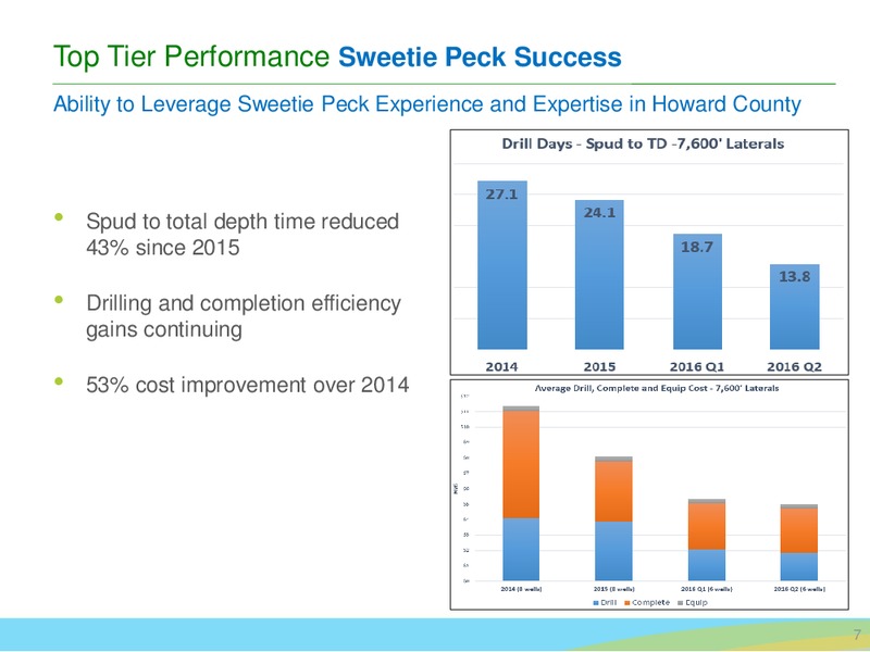 EnerCom The Oil and Gas Conference 2016 – SM Energy Company – slide 6