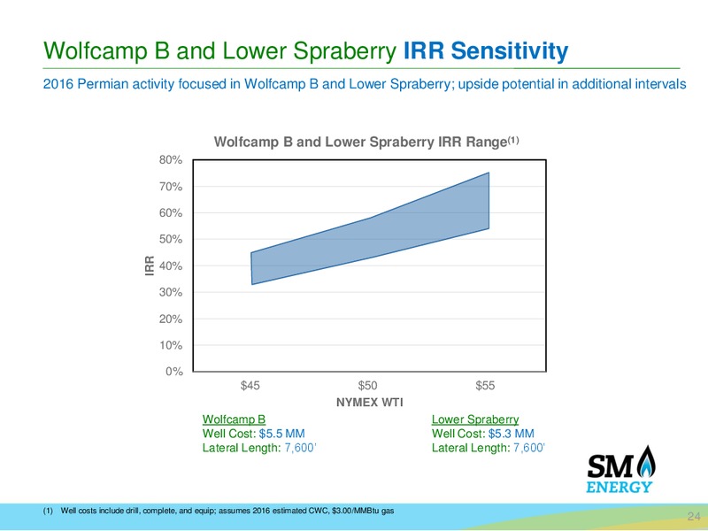 EnerCom The Oil and Gas Conference 2016 – SM Energy Company – slide 23