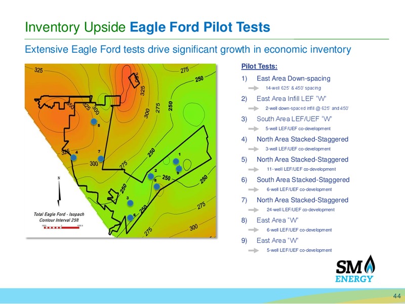 EnerCom The Oil and Gas Conference 2016 – SM Energy Company – slide 42