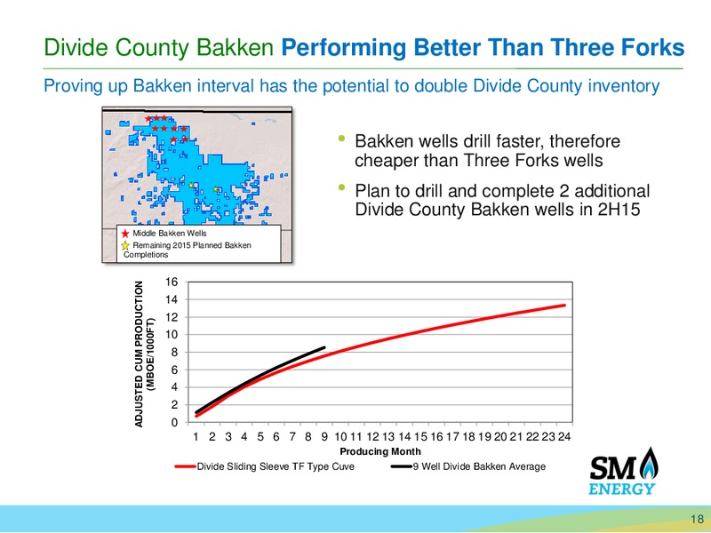 Enercom The Oil and Gas Conference – SM Energy Company – slide 17