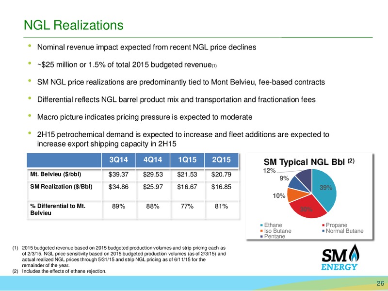 Enercom The Oil and Gas Conference – SM Energy Company – slide 25
