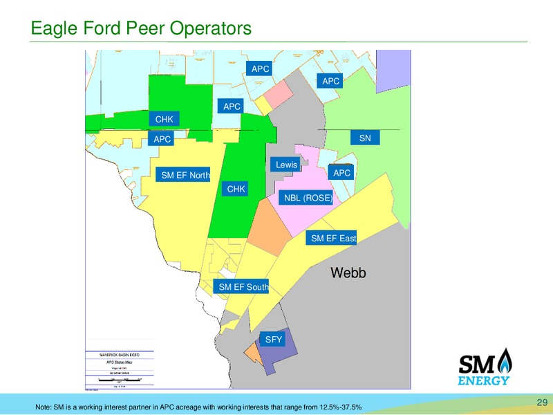 Enercom The Oil and Gas Conference – SM Energy Company – slide 28