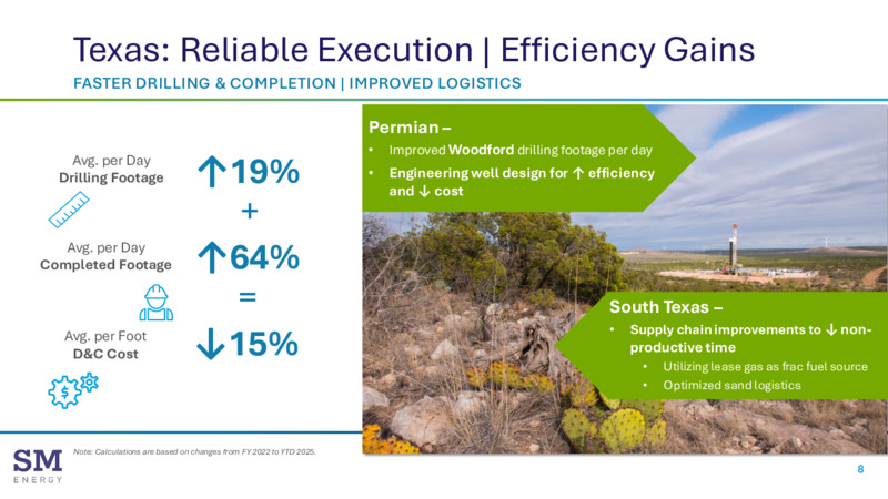 Barclays Investor Conference – SM Energy Company – slide 7