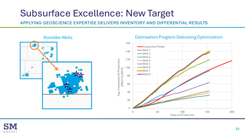 Barclays Investor Conference – SM Energy Company – slide 21