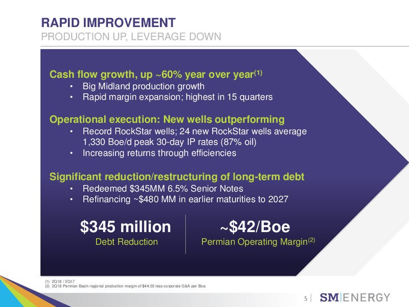 Barclays Global CEO Energy Power Conference – SM Energy Company – slide 4