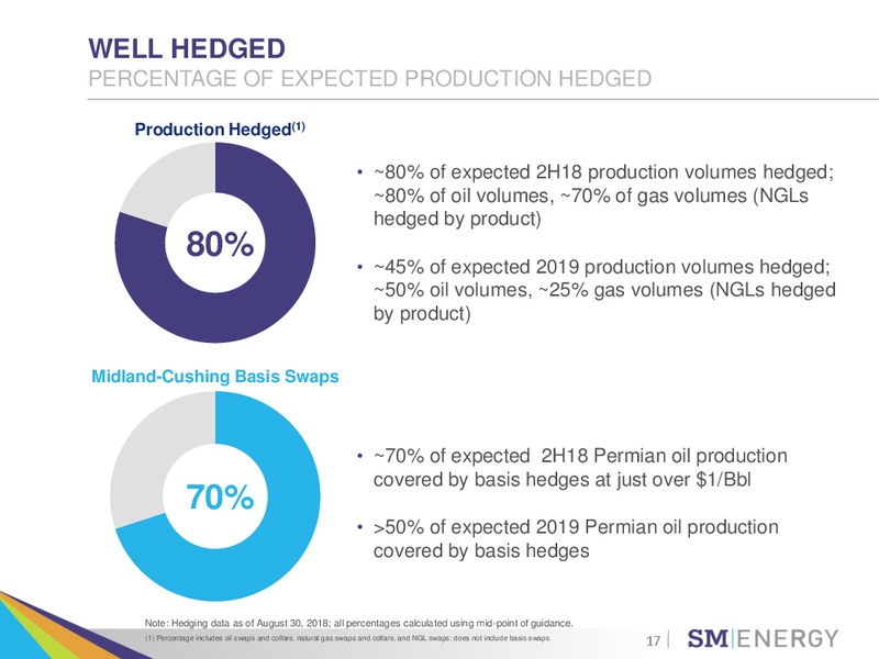 Barclays Global CEO Energy Power Conference – SM Energy Company – slide 16