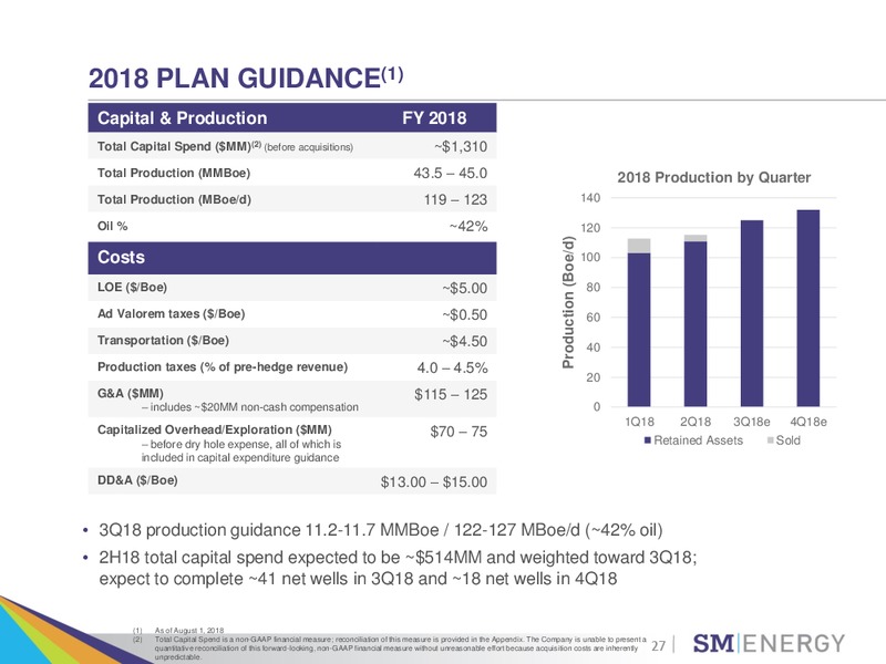 Barclays Global CEO Energy Power Conference – SM Energy Company – slide 26