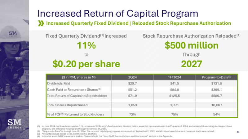 September 2024 Barclays 38th Annual CEO Energy Power Conference – SM Energy Company – slide 8