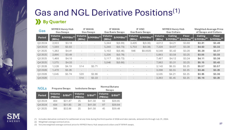 September 2024 Barclays 38th Annual CEO Energy Power Conference – SM Energy Company – slide 26
