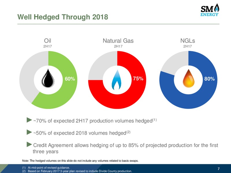 Barclays CEO Power Conference – SM Energy Company – slide 6