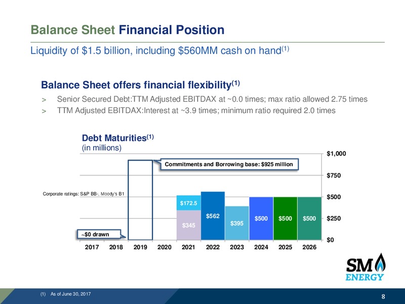 Barclays CEO Power Conference – SM Energy Company – slide 7