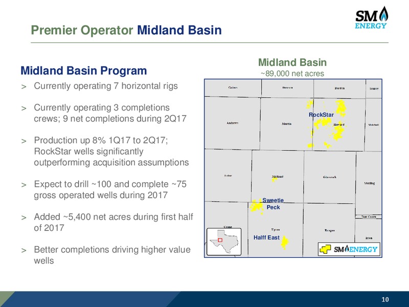 Barclays CEO Power Conference – SM Energy Company – slide 9