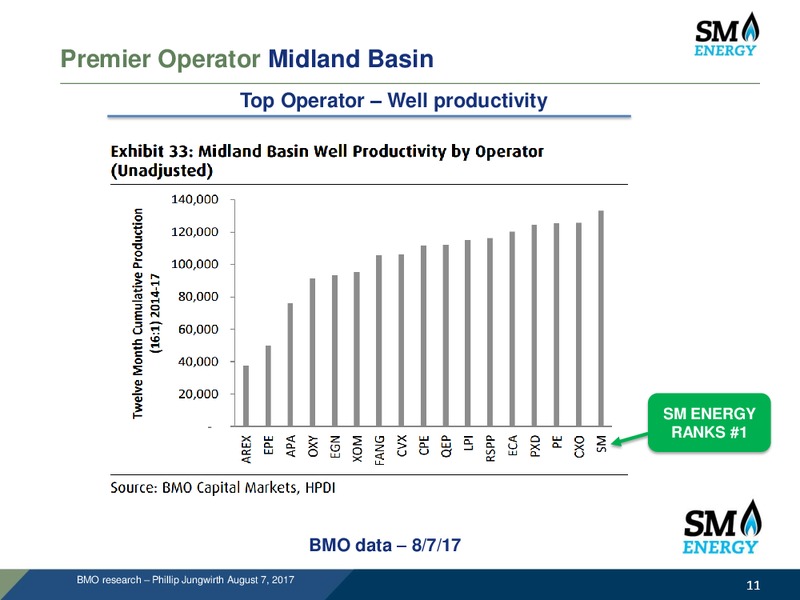 Barclays CEO Power Conference – SM Energy Company – slide 10
