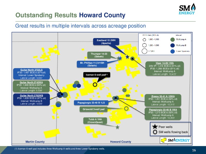 Barclays CEO Power Conference – SM Energy Company – slide 15