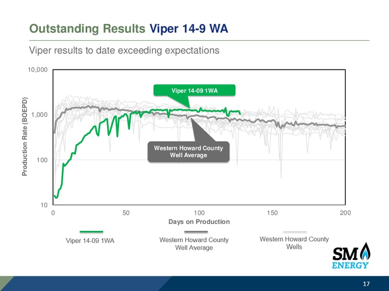 Barclays CEO Power Conference – SM Energy Company – slide 16