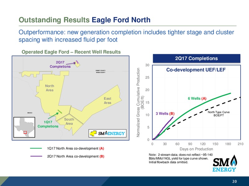 Barclays CEO Power Conference – SM Energy Company – slide 19