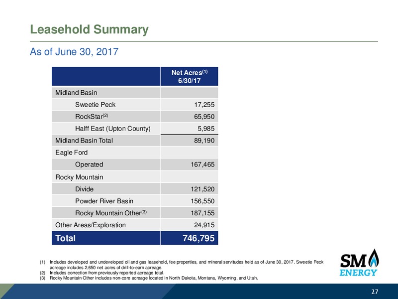 Barclays CEO Power Conference – SM Energy Company – slide 26