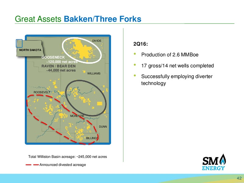 Barclays CEO Energy Power Conference – SM Energy Company – slide 40