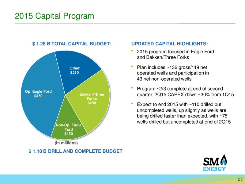 Barclays Capital CEO Energy Power Conference – SM Energy Company – slide 24