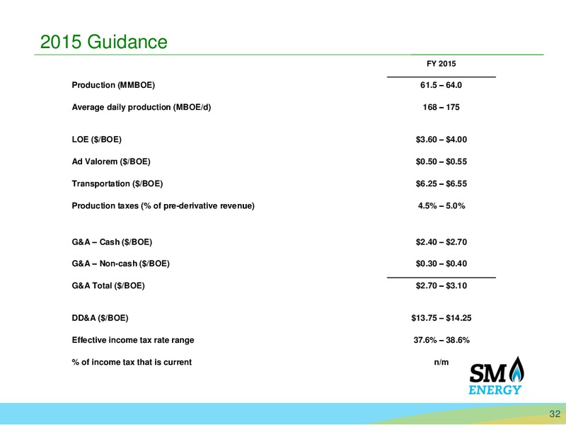 Barclays Capital CEO Energy Power Conference – SM Energy Company – slide 31