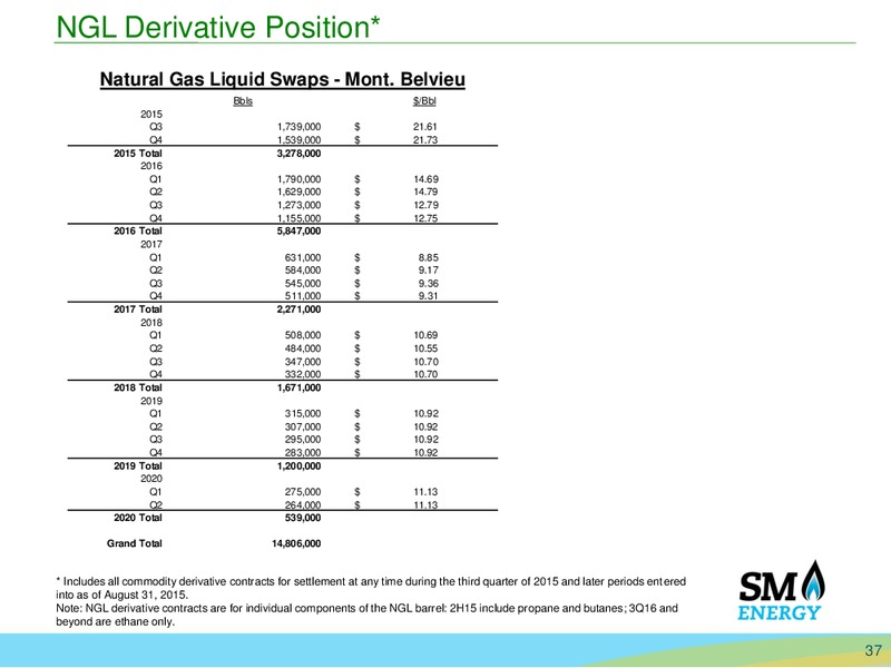 Barclays Capital CEO Energy Power Conference – SM Energy Company – slide 36