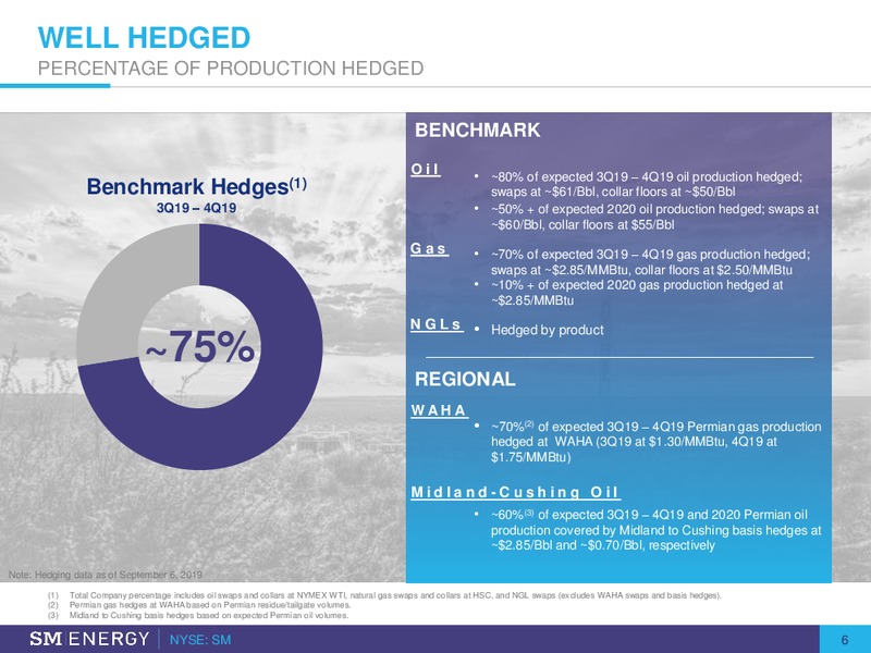 September 2019 Investor Presentation – SM Energy Company – slide 5