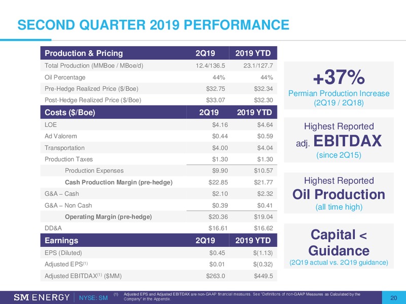 September 2019 Investor Presentation – SM Energy Company – slide 19