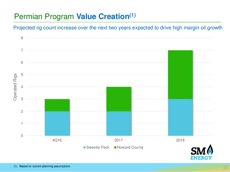 Deutsche Bank 24th Annual Leveraged Finance Conference – SM Energy Company – slide 21