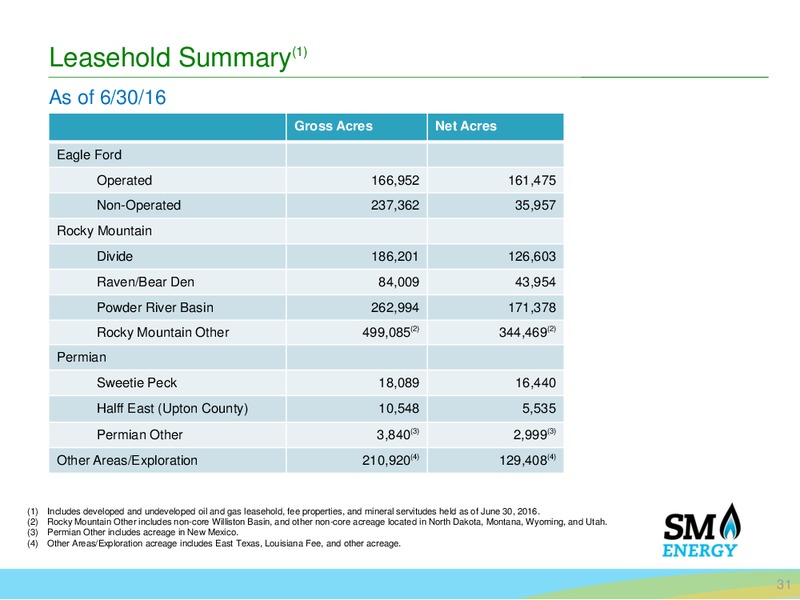 Deutsche Bank 24th Annual Leveraged Finance Conference – SM Energy Company – slide 30