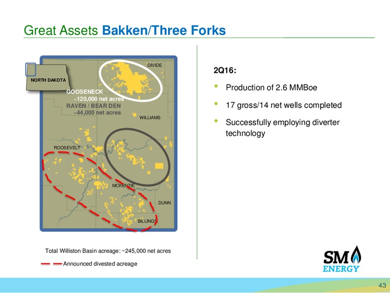 Deutsche Bank 24th Annual Leveraged Finance Conference – SM Energy Company – slide 41
