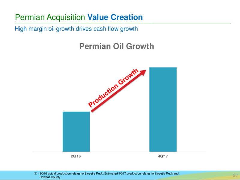 Deutsche Bank Leverage Finance Conference – SM Energy Company – slide 22