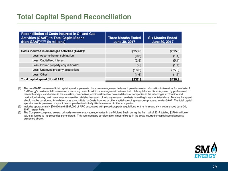 Deutsche Banks 25th Annual Leveraged Finance Conference – SM Energy Company – slide 27