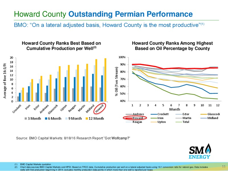 Permian Basin Acquisition – SM Energy Company – slide 10