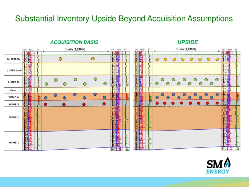 Permian Basin Acquisition – SM Energy Company – slide 14