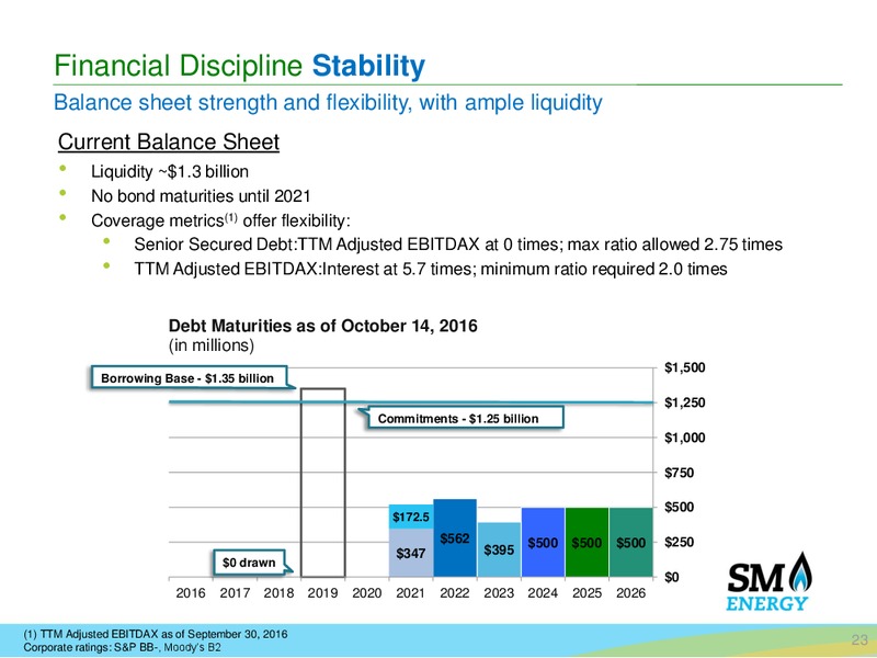 Permian Basin Acquisition – SM Energy Company – slide 22