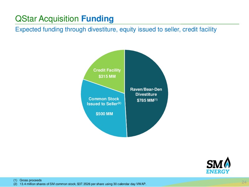 Permian Basin Acquisition – SM Energy Company – slide 23