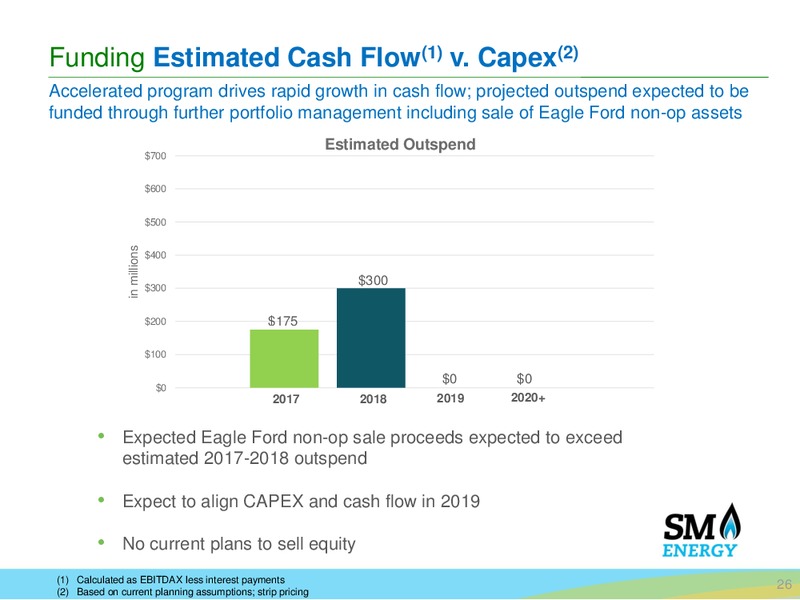 Permian Basin Acquisition – SM Energy Company – slide 25