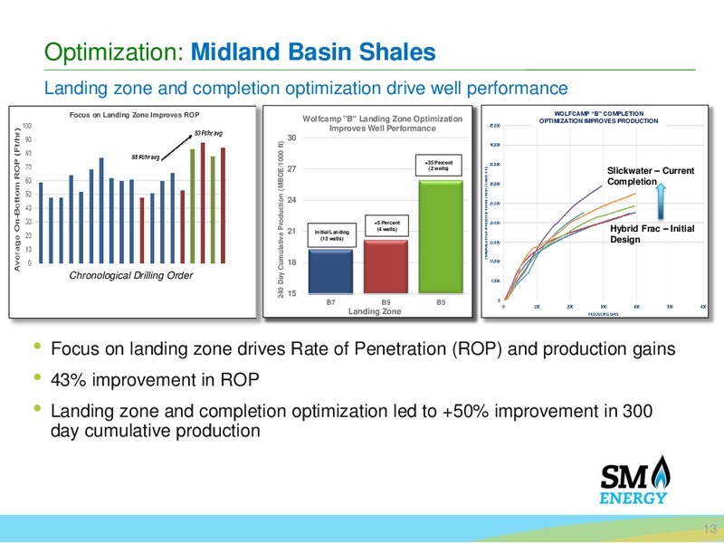 Q3 2015 Earnings Call – SM Energy Company – slide 12