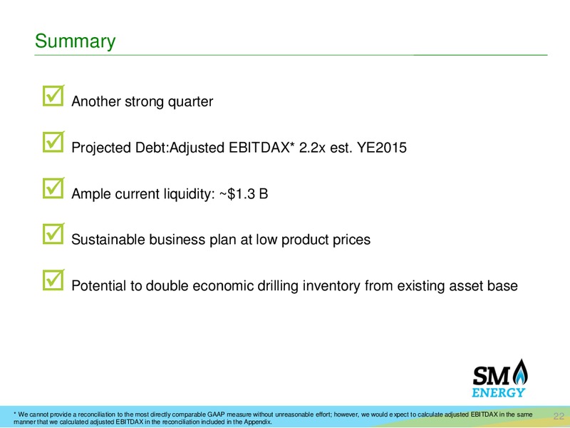 Q3 2015 Earnings Call – SM Energy Company – slide 21