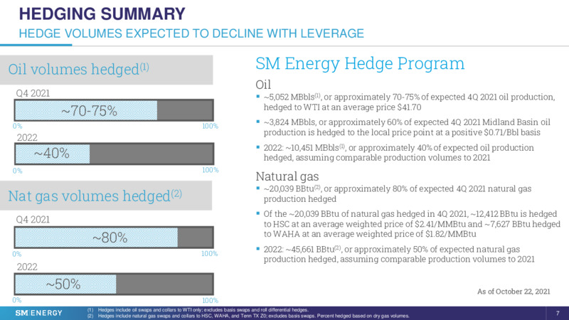 3Q 2021 Investor Presentation – SM Energy Company – slide 6