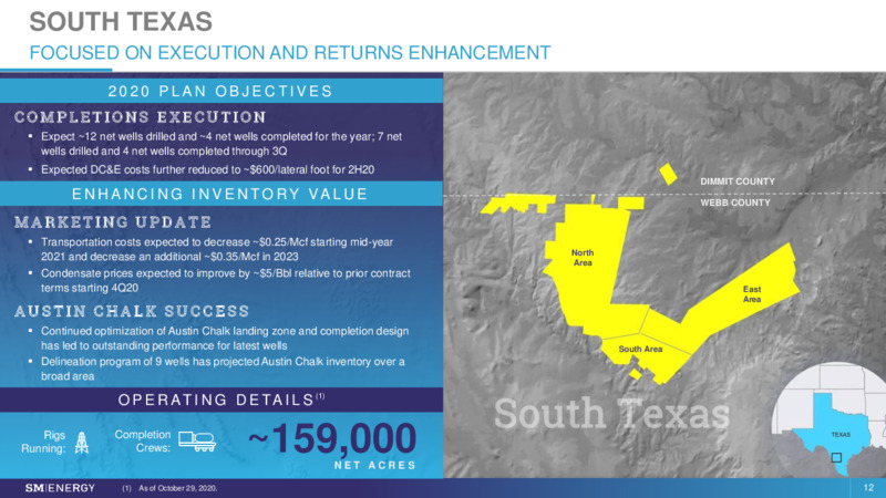 Q3 2020 Earnings Presentation – SM Energy Company – slide 11