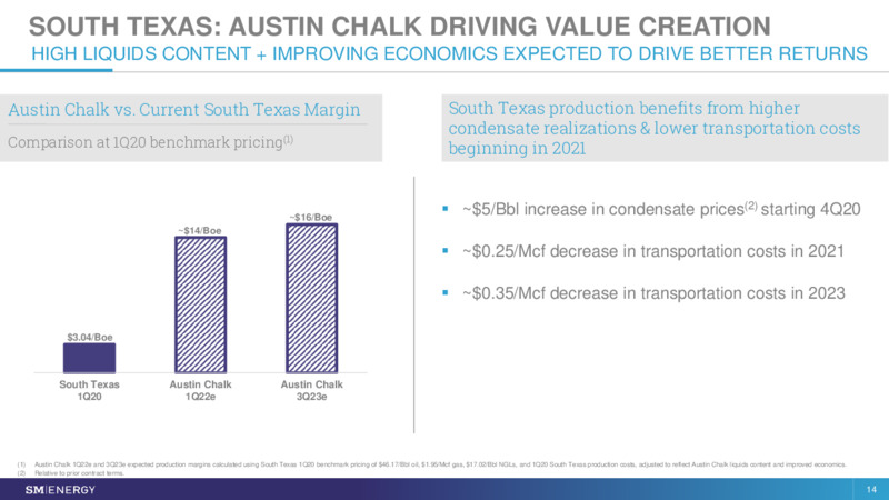 Q3 2020 Earnings Presentation – SM Energy Company – slide 13