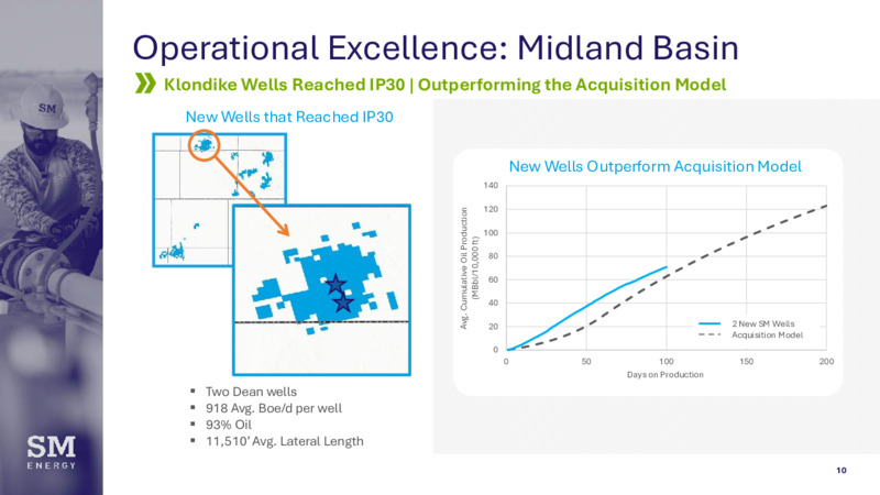 3Q 2024 Financial and Operating Results – SM Energy Company – slide 9