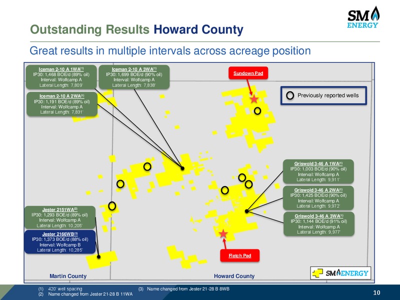 Q3 2017 Earnings Call – SM Energy Company – slide 9