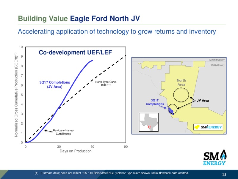 Q3 2017 Earnings Call – SM Energy Company – slide 14