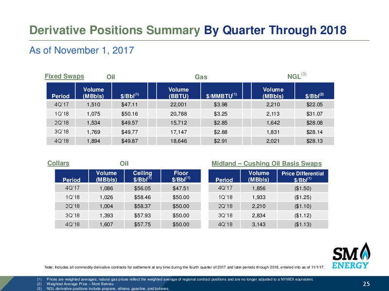 Q3 2017 Earnings Call – SM Energy Company – slide 24