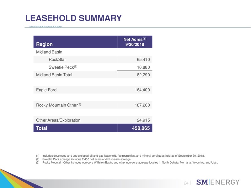 3Q 2018 Earnings Presentation – SM Energy Company – slide 23