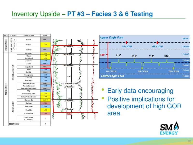 November 2015 Corporate Presentation – SM Energy Company – slide 17