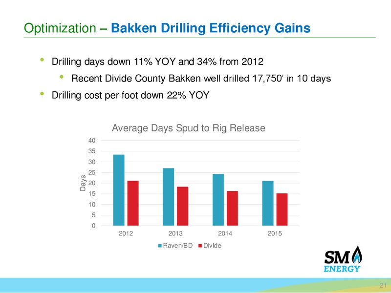 November 2015 Corporate Presentation – SM Energy Company – slide 20