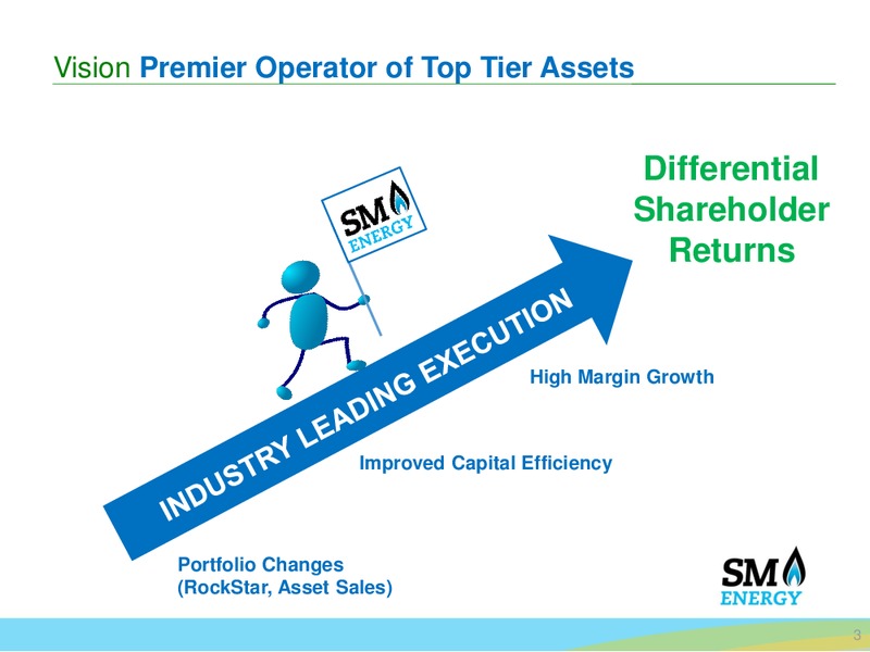 Q3 2016 Earnings Call – SM Energy Company – slide 2